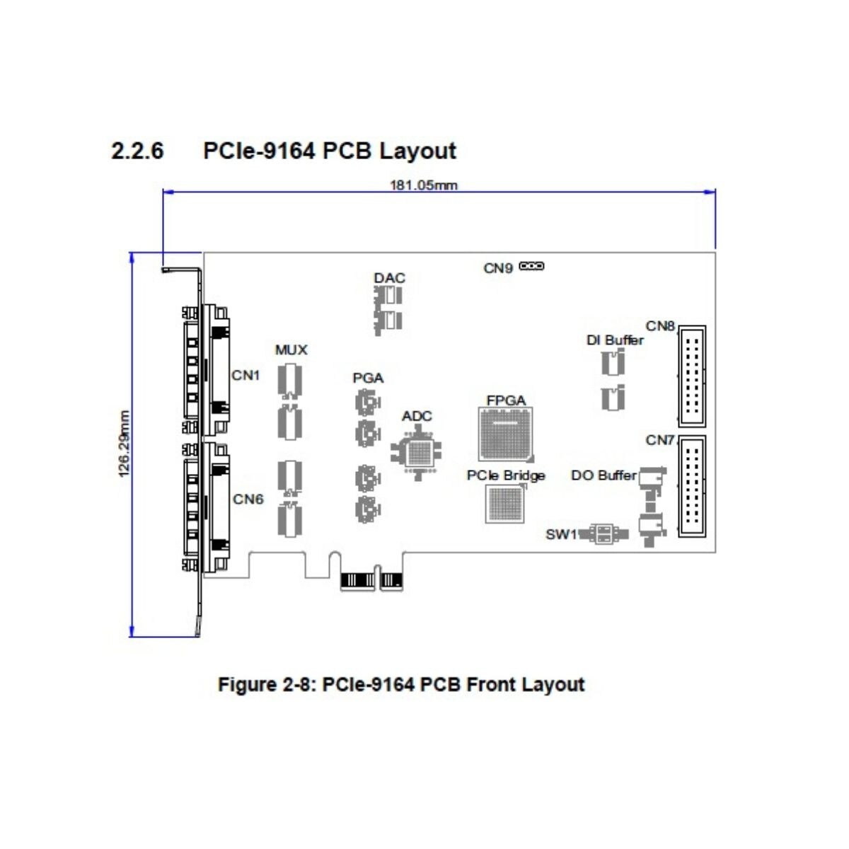 ADLINK PCIe-9164 front layout