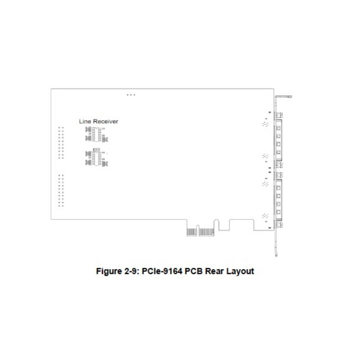 ADLINK PCIe-9164 rear layout