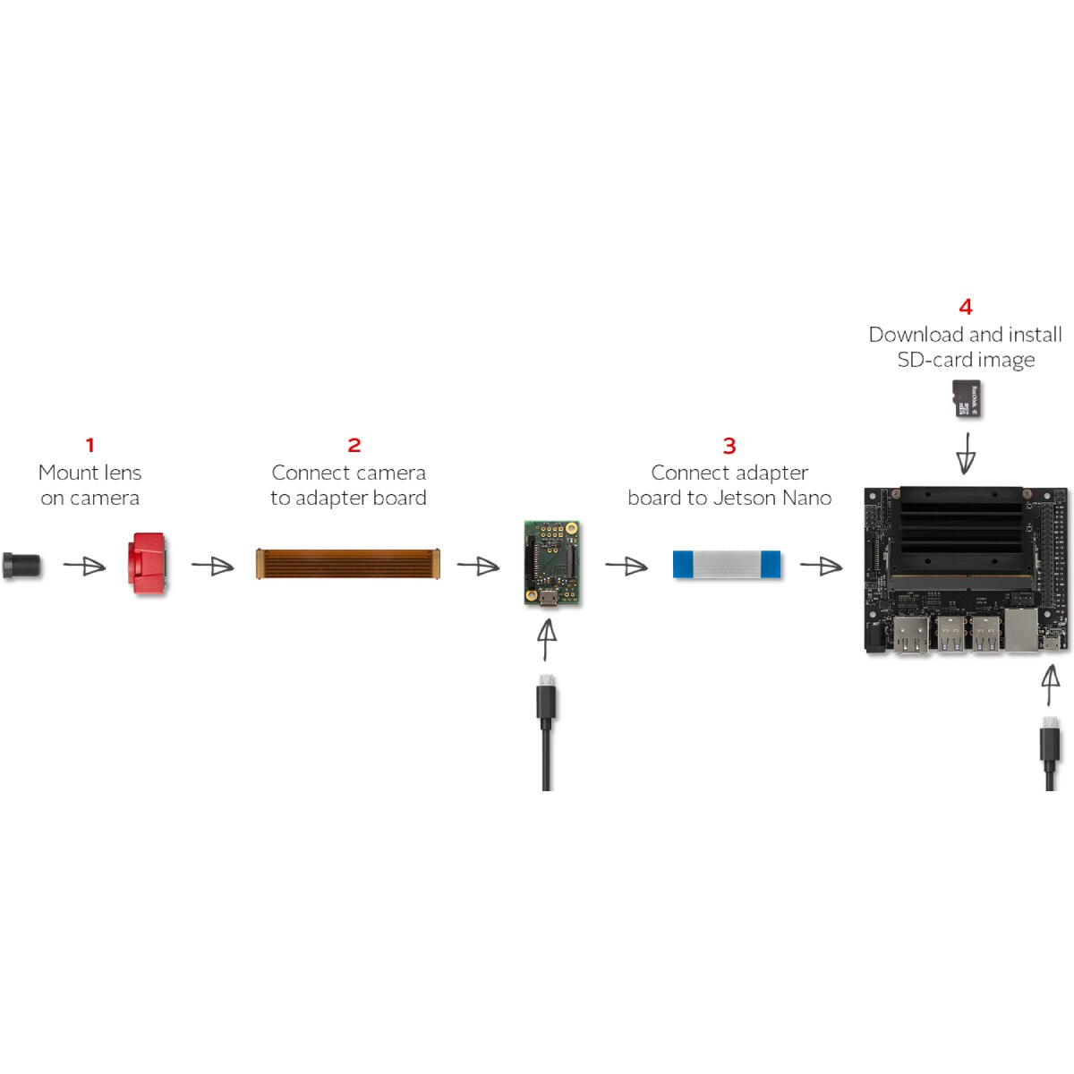 Allied Vision Connection Diagram