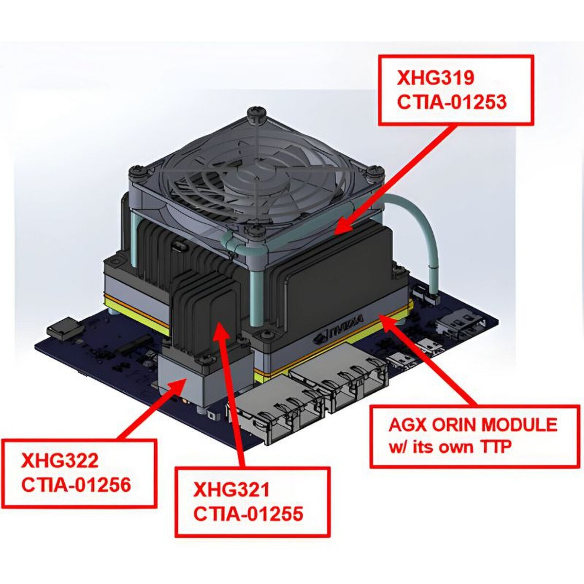 Connect Tech Forge Carrier