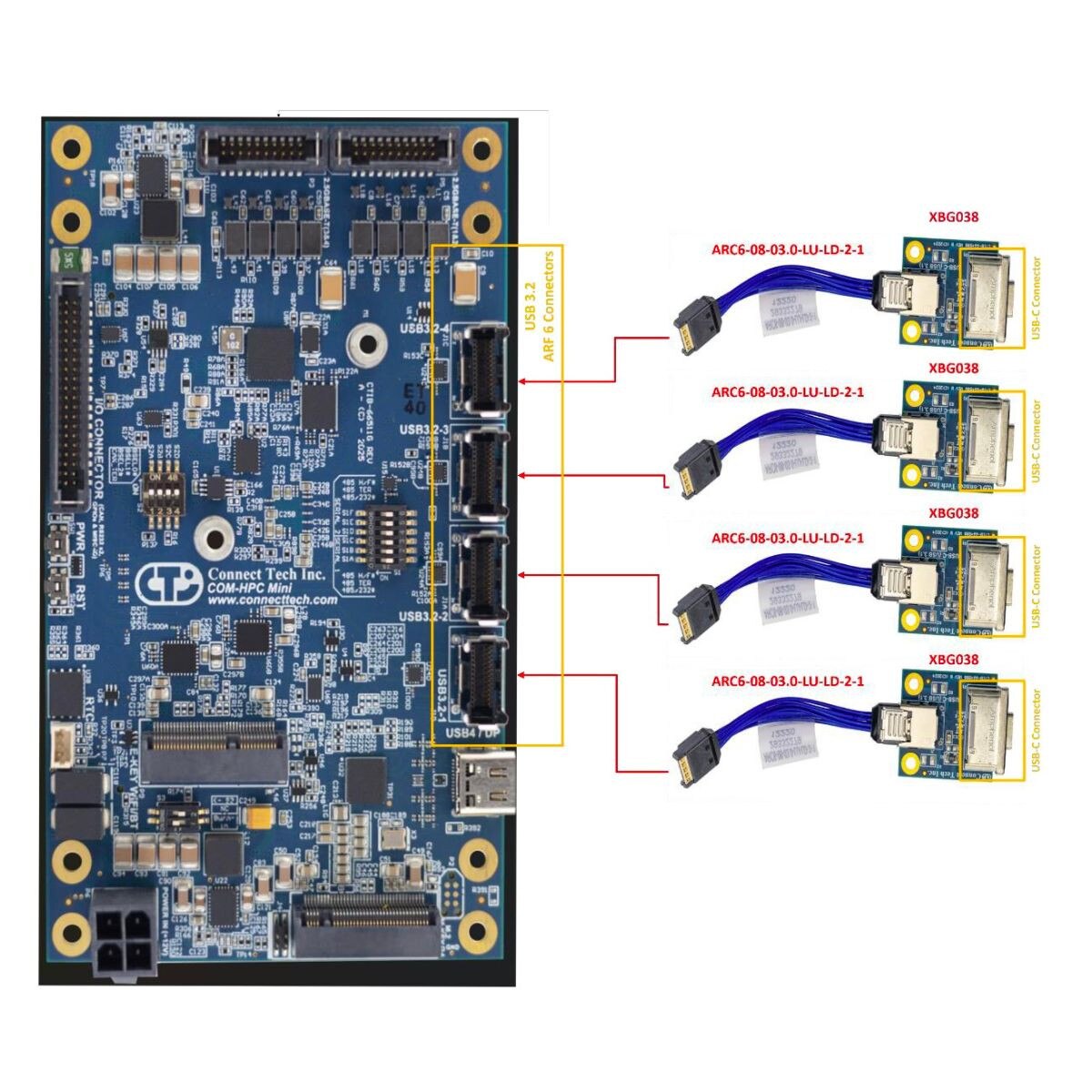 Connect Tech CBG762 | WDL Systems