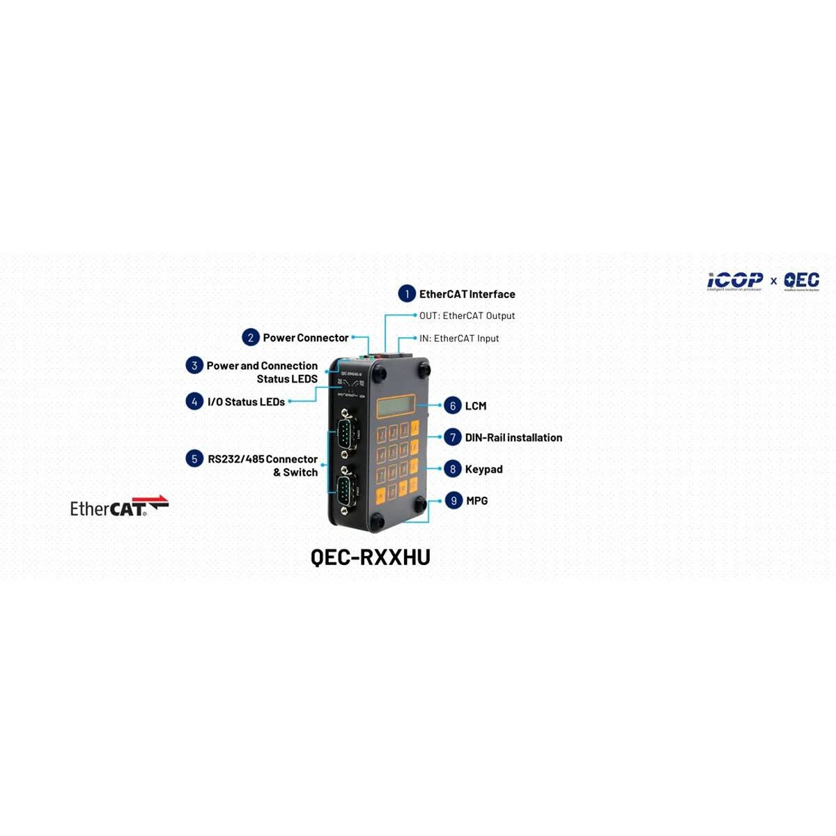 ICOP QEC-RxxHUxS with descriptions