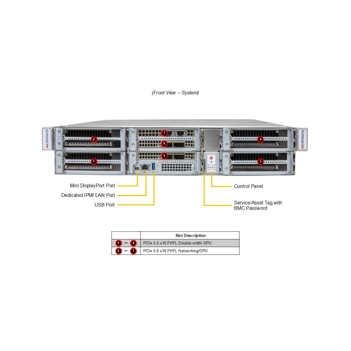 Supermicro SYS-212GB-FNR-01-G2 flb