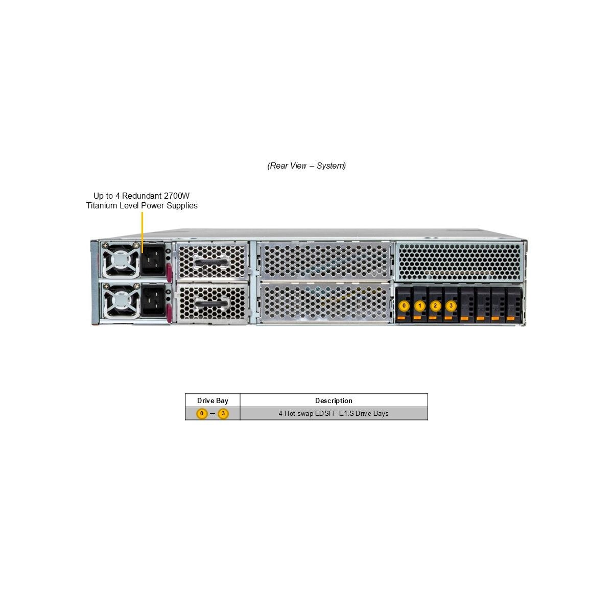 Supermicro SYS-212GB-FNR-01-G2 blb