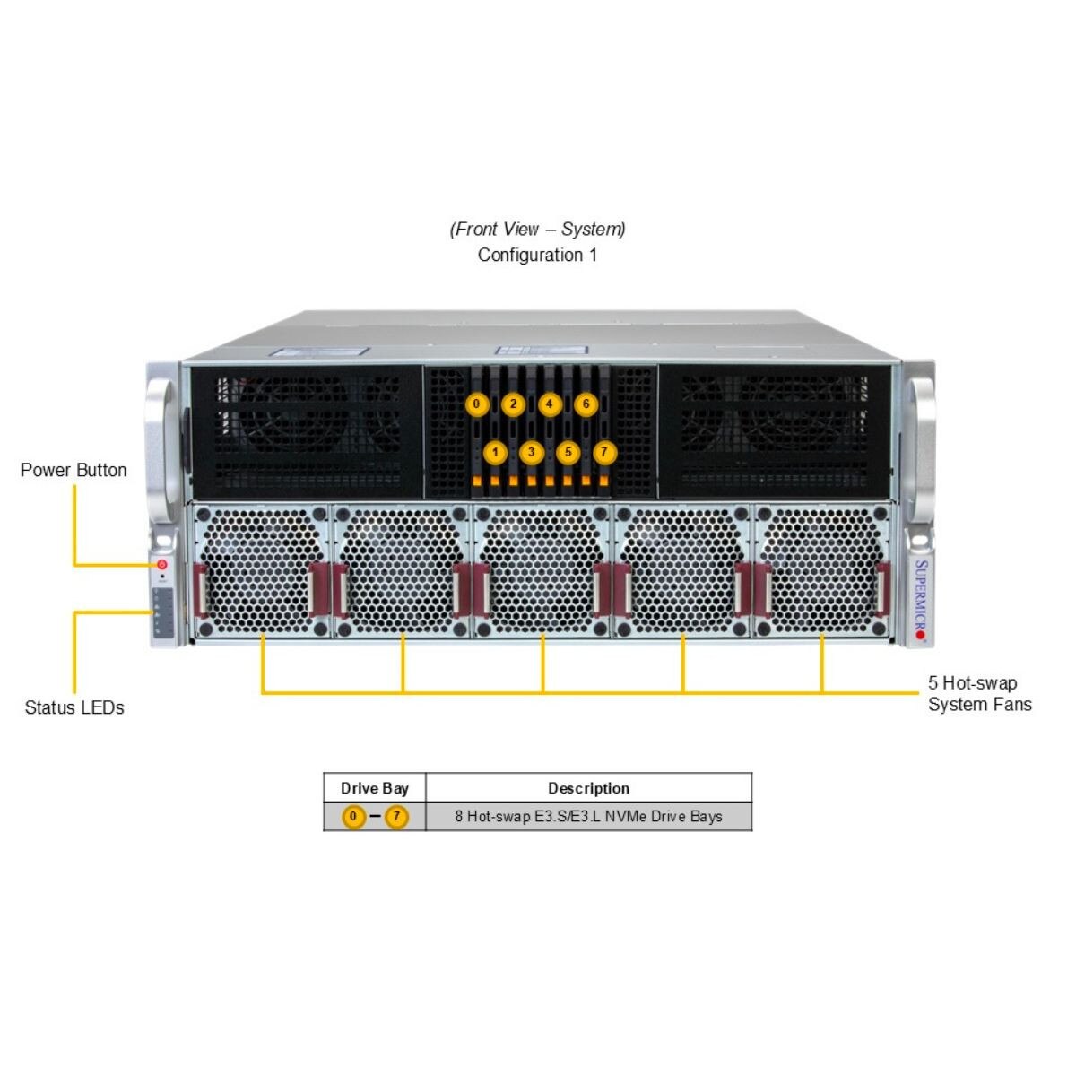 Supermicro SYS-422GA-NRT-01-G2 con1