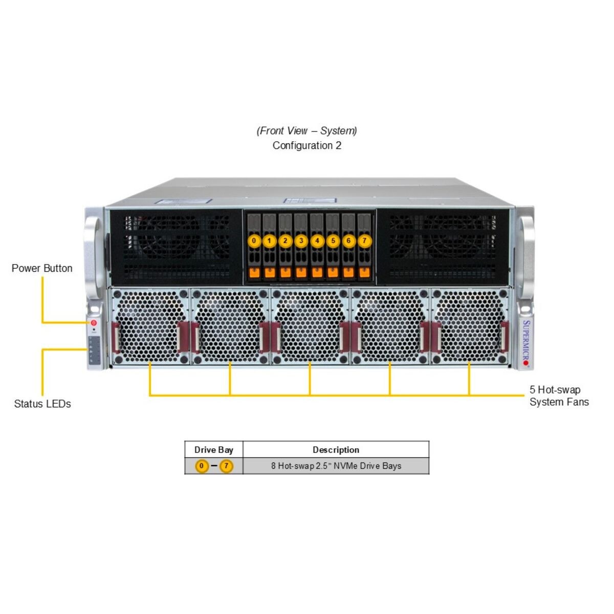 Supermicro SYS-422GA-NRT-01-G2 con2