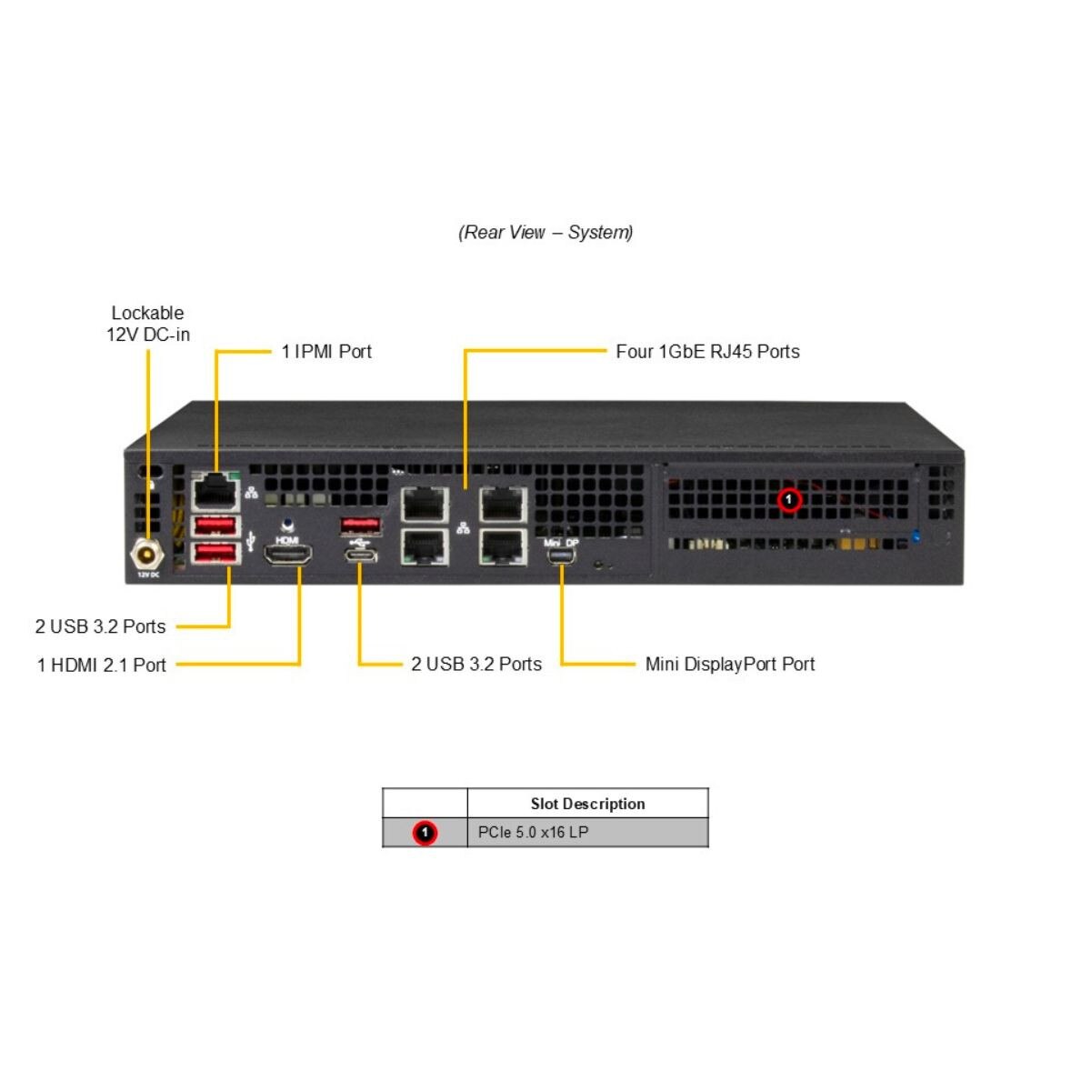 SuperMicro AS-E300-14GR-01-G2 rear view