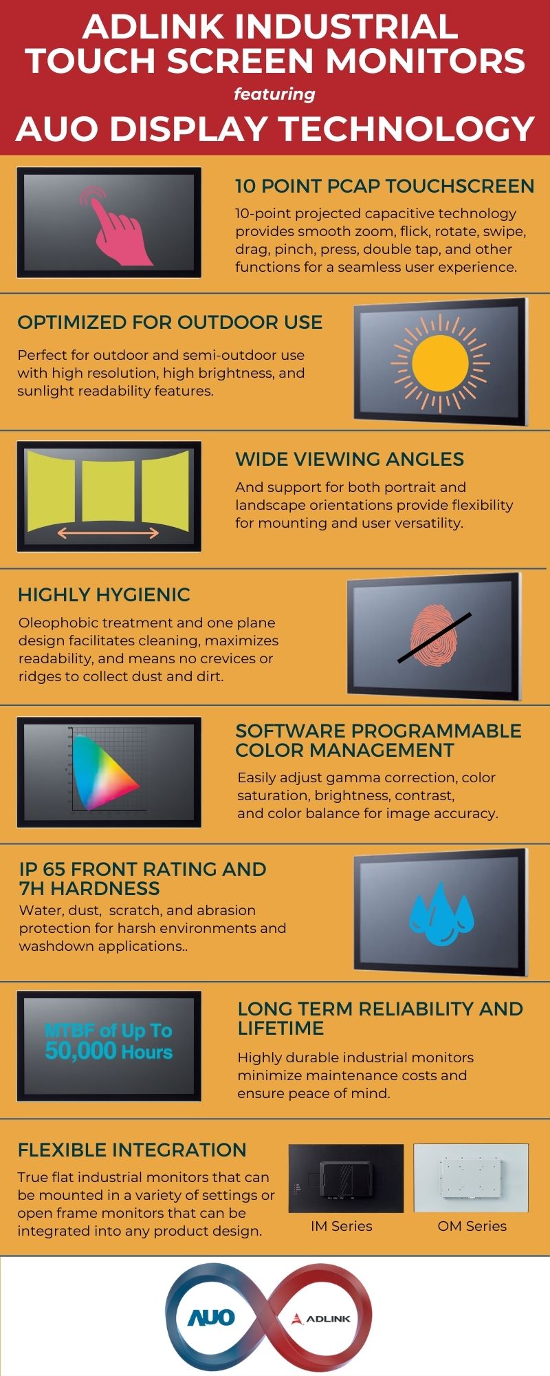 ADLINK Industrial Touch Screen Monitors featuring AUO Display Technology infographic